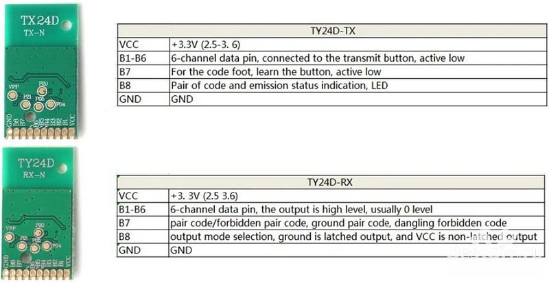 Модули дистанционного управления TY24D на 2,4 Ггц